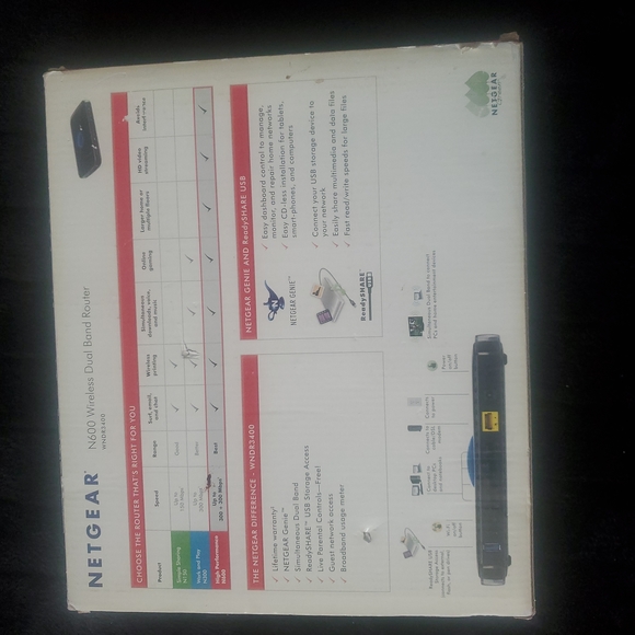 - NETGEAR N600DUAL BAND ROUTER - Picture 3 of 4